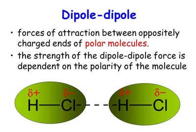 Hydrogen bonding diagram