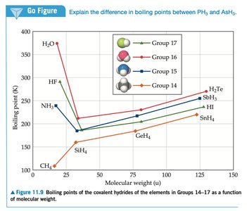 Concentration formulas