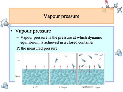 Vapour pressure diagram