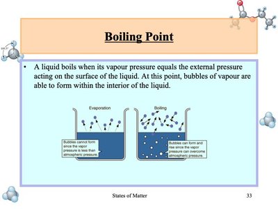 Boiling point diagram