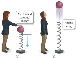 Mechanical potential energy and kinetic energy illustration