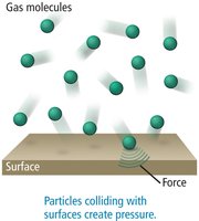Gas molecules colliding with a surface, creating pressure