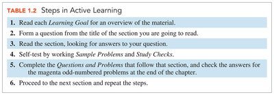 Steps in active learning table