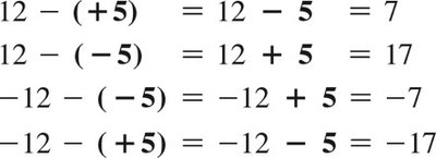 Examples of subtraction with positive and negative numbers