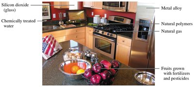 Kitchen with chemical labels