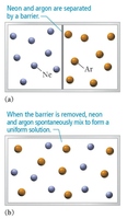 Mixing of gases increases entropy