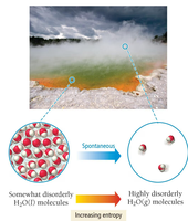 Vaporization increases entropy