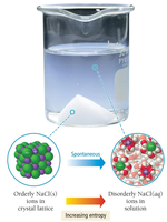 Dissolving salt increases entropy