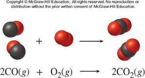 Calculation of CO2 produced from CO