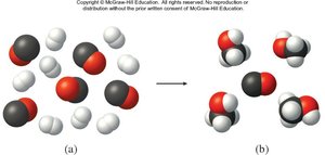 Limiting reactant scenario for methanol synthesis