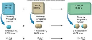 Formation of HF gas on macroscopic and molecular levels