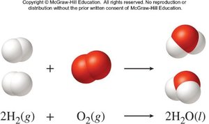 Balanced equation for water formation