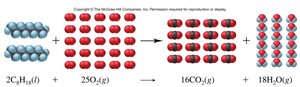 Molecular scene of octane combustion