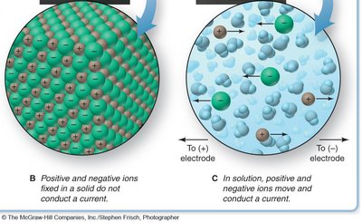 Ionic bond vs ion-ion intermolecular force
