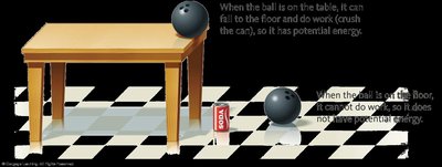 Potential energy example: ball on table