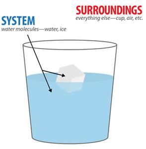 System and surroundings: ice in water