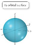 1s orbital surface