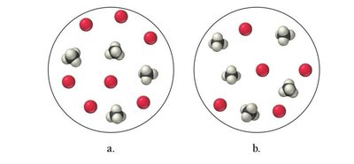 Diagrams of methane and oxygen molecules in four mixtures
