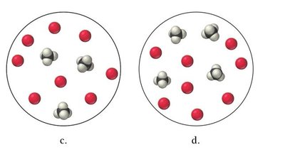 Diagrams of methane and oxygen molecules in four mixtures