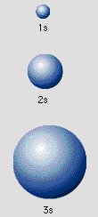 s and p orbitals