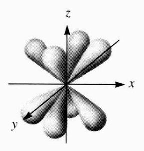 Magnetic quantum number