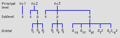 Electron spin