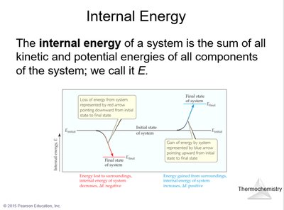 Internal energy changes in a system