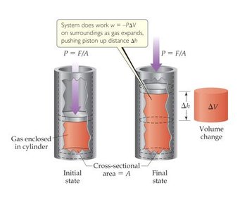 Work done by a gas in a cylinder