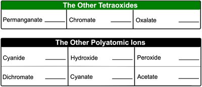 Other tetraoxides and polyatomic ions table