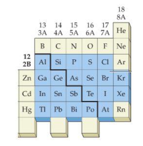 Periodic table highlighting elements that can have expanded octets