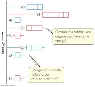 Energy splitting in multi-electron atoms
