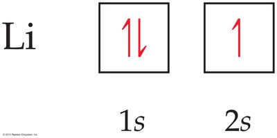 Orbital diagram for lithium