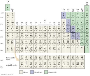 Chromium electron configuration anomaly
