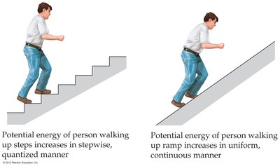 Comparison of quantized and continuous energy increases