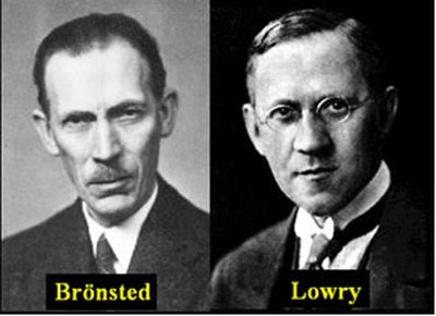 Portraits of Brønsted and Lowry