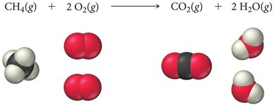 Balanced chemical equation for methane combustion with molecular models