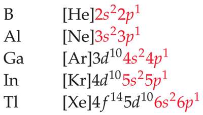 Condensed electron configurations for Group 3A elements