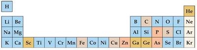 Periodic table highlighting main groups