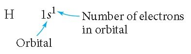 Electron configuration notation for hydrogen