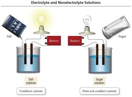 Electrolyte and nonelectrolyte solutions