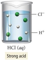 Strong acid in solution