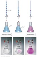 Titration process with indicator