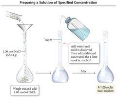 Preparing a solution of specified concentration