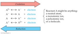 Oxidation and reduction arrows
