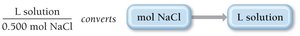 Reverse molarity conversion