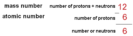 Calculating number of neutrons from mass and atomic number