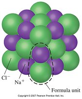 Ionic lattice structure of NaCl