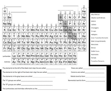 Periodic table worksheet for classification