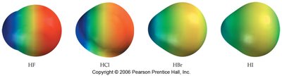Dipole Moments in Hydrogen Halides