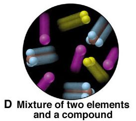 Mixture of two elements and a compound